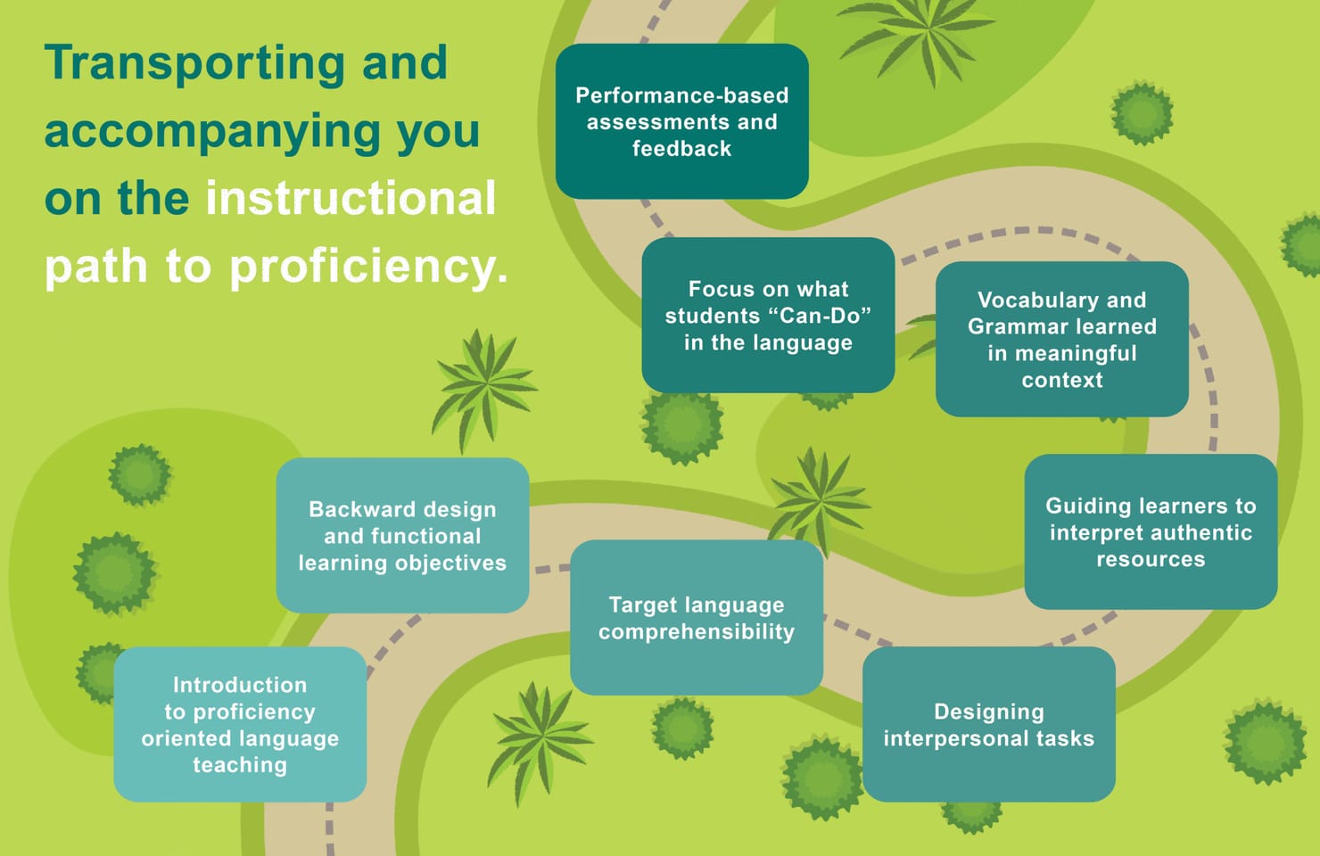 Proficiency Approach Talking to Students About Their Path to Proficiency - Wayside Publishing